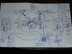 March 14 Wayland Hotel